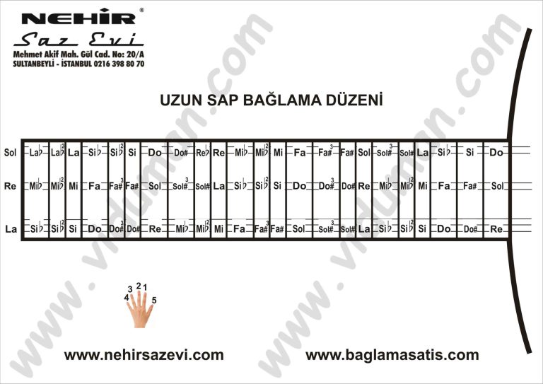 Uzun Sap Saz Duzeni-Baglama-Saz-Notalari