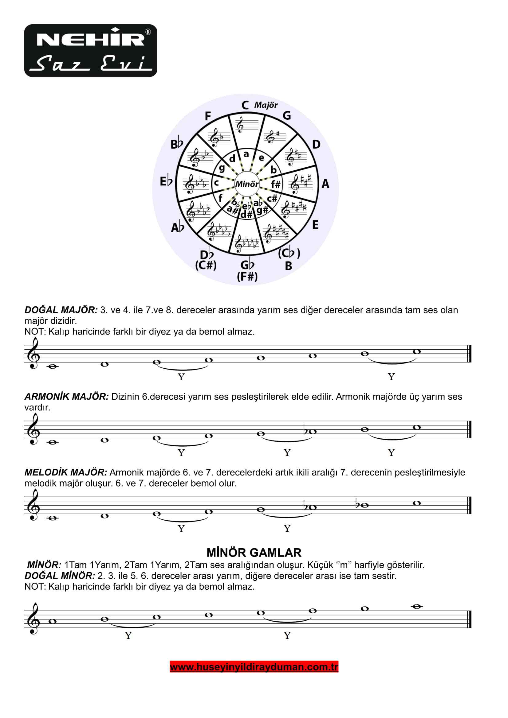 Solfej Egitimine Giris-11